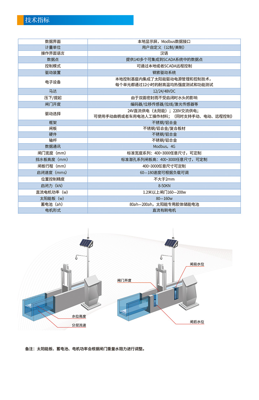 閘門1測(cè)控技術(shù)指標(biāo).jpg